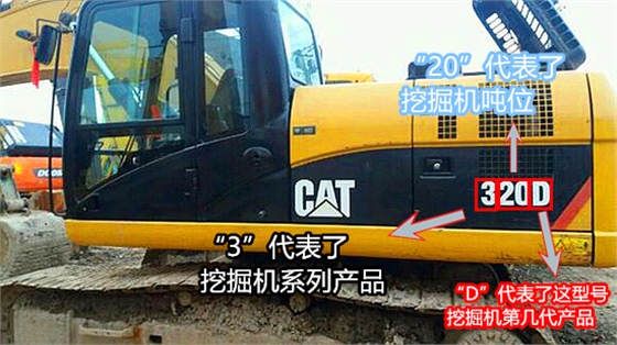 挖掘機(jī)廠家標(biāo)識(shí)意思解釋