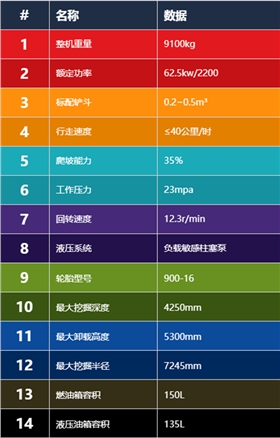 寶鼎輪式挖掘機參數