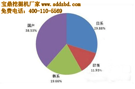 挖掘機(jī)比率圖.jpg