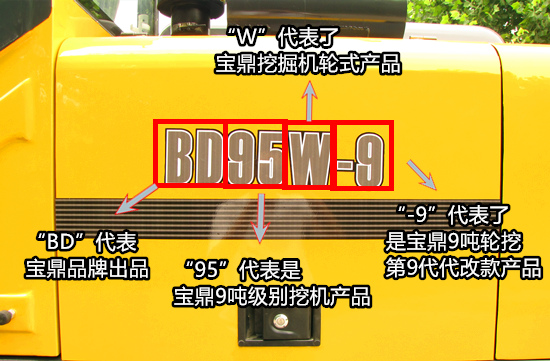 寶鼎95輪式挖掘機標識意思解釋