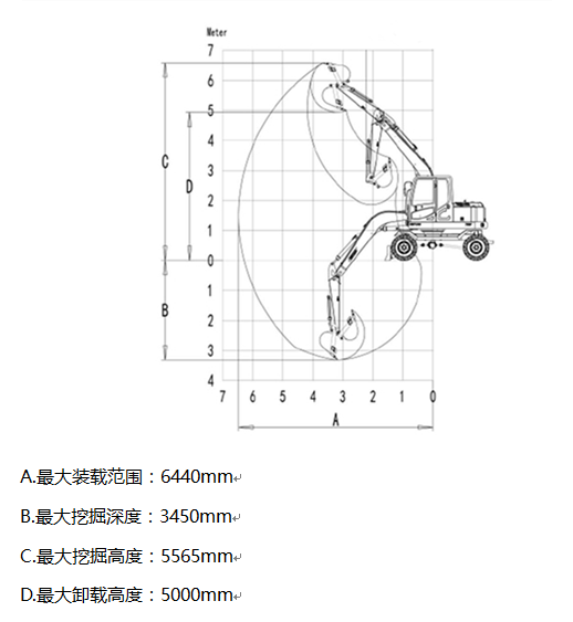 寶鼎85<a href='/lswjj.html' class='keys' title='點擊查看關于輪式挖掘機的相關信息' target='_blank'>輪式挖掘機</a>工作參數