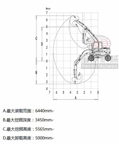 寶鼎85輪式挖掘機工作參數(shù)介紹