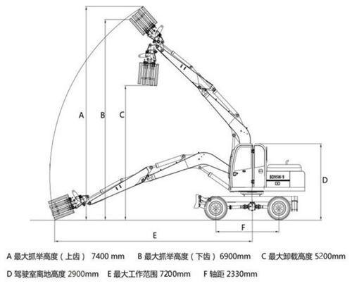 寶鼎輪式抓木機95型號性能參數