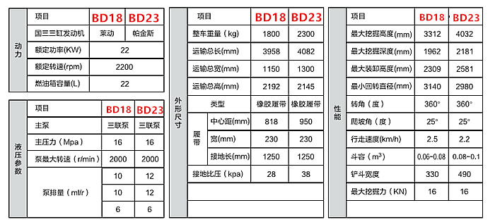 寶鼎微型挖掘機參數圖
