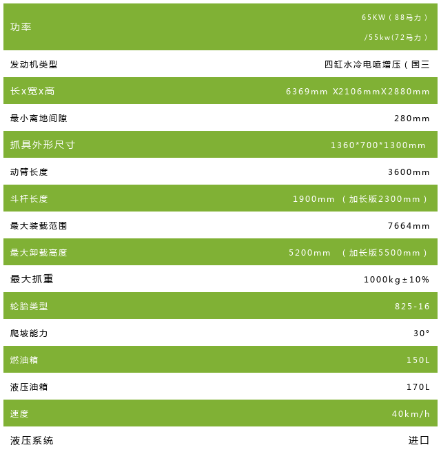 寶鼎95抓木機工作參數圖