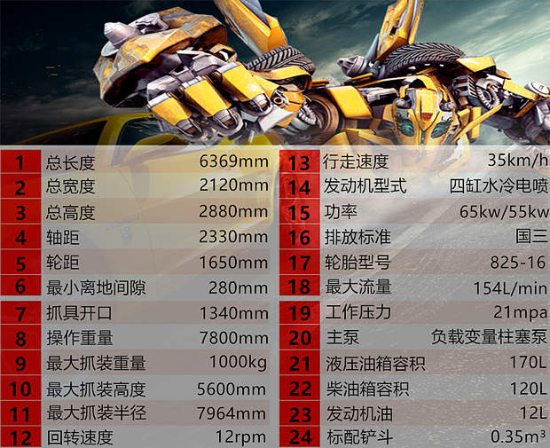 寶鼎輪式挖掘機(jī)95型號參數(shù)