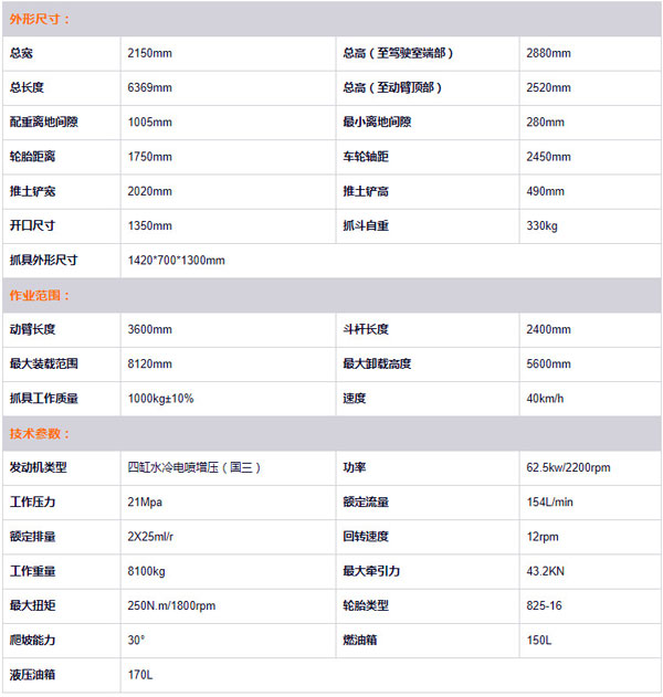 95s抓木機技術(shù)參數(shù).jpg