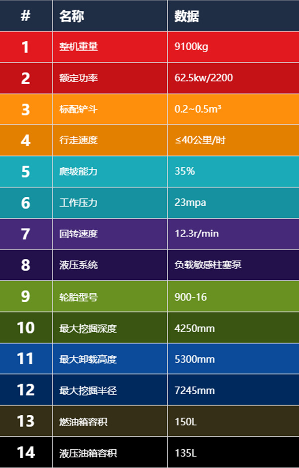寶鼎輪式挖掘機參數