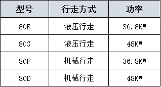 80挖掘機(jī) 80挖掘機(jī)